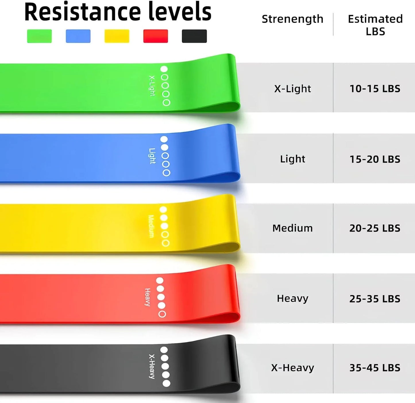 Bande de Résistance Multi-Zone – ZenForma